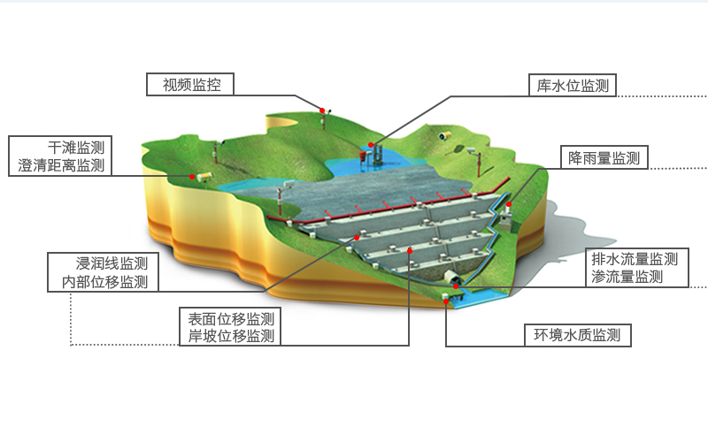 尾矿库在线监测.jpg
